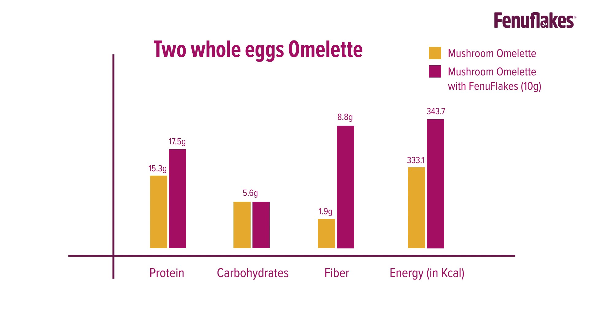 Healthy Omelette Recipe